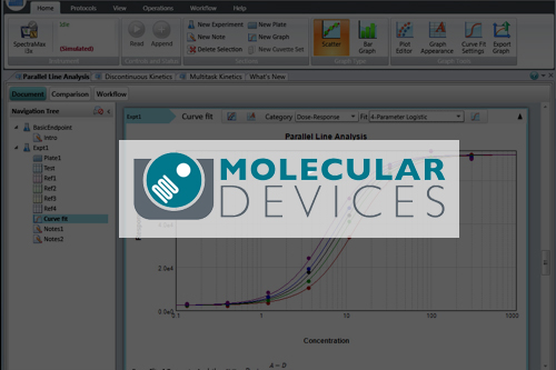 Molecular Devices